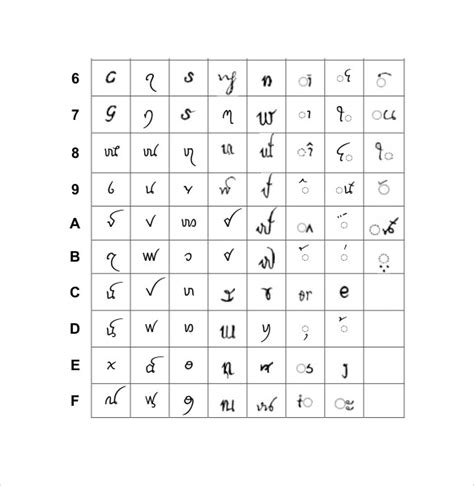 FREE 9+ Sample Thai Alphabet Chart Templates in PDF