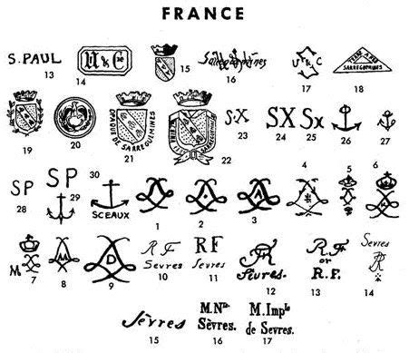 ANTIGUAS FIRMAS DE PORCELANA FRANCESA | Pottery marks, French pottery, Pottery makers