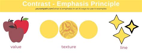 What is Emphasis in art? 6 Ways to Use it + Examples - YourArtPath