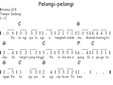 Tinggi Rendahnya Nada – katelynjou.github.io