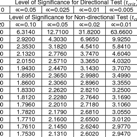 (PDF) A STUDY OF EXTREME VALUE ANALYSIS ON TYPHOON WAVE