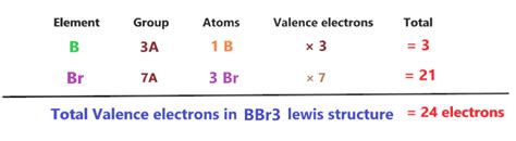 BBr3 lewis structure, molecular geometry, polar or nonpolar, hybridization