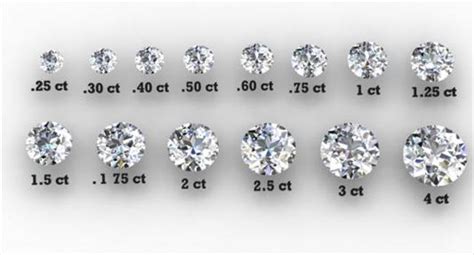 Diamond Education - 3 | John Laughter Jewelry