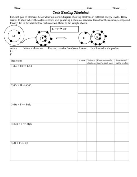 Unit 6 Worksheets 3 Ionic Compounds