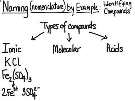 Chemical Naming Types of Compounds - YouTube