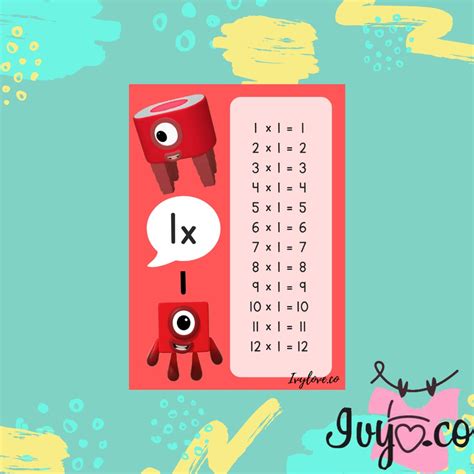 NUMBERBLOCK TIMES TABLE (1-10) | Shopee Malaysia