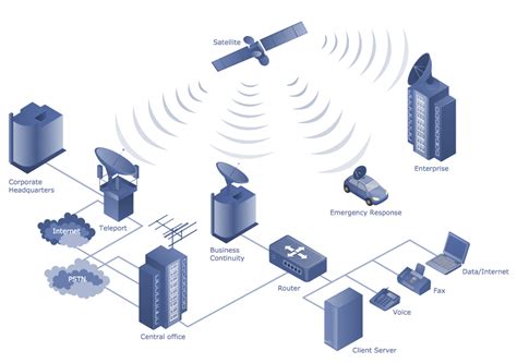 Telecommunication Network Diagrams Solution | ConceptDraw.com