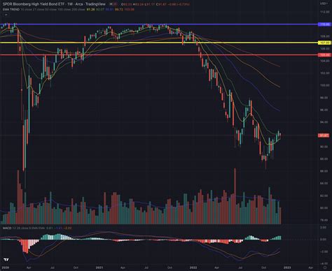 SPY: New Downtrend Or Massive Breakout? (Technical Analysis) | Seeking Alpha