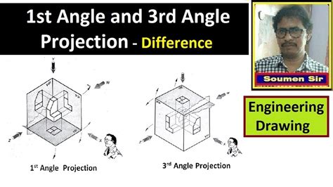 Difference Between First And Third Angle Projection