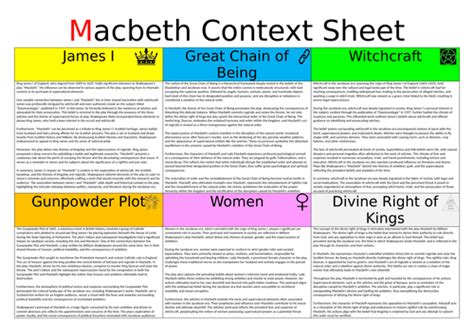 Macbeth Context | Teaching Resources