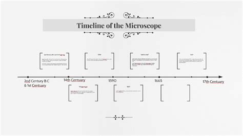 Timeline of the Microscope by Riya Thapa on Prezi