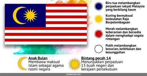 Makna Warna Bendera Malaysia Jiwa Yang Merdeka Maksud Lambang Dan | My ...