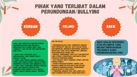 Iklim Sekolah AmanMencegah perundungan di sekolah_20240123_112139_0000_compressed.pdf