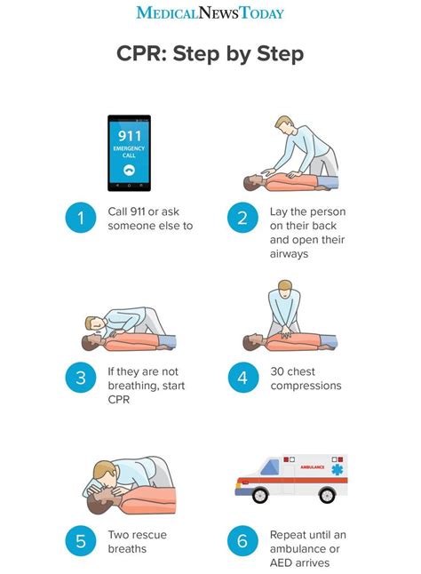 How to perform CPR: Guidelines, procedure, and ratio | How to perform ...