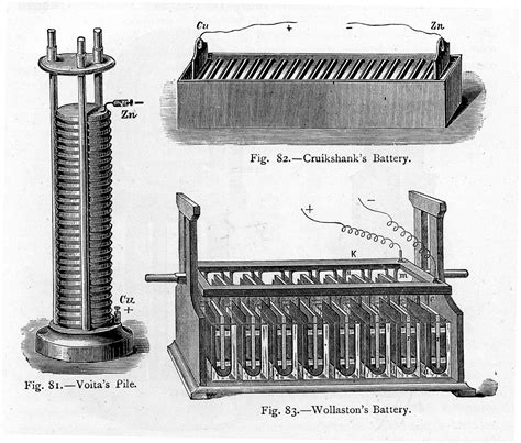 Pin by Al on board | Modern world history, Electricity, Inventions