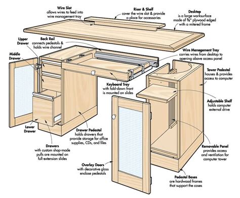 Computer Desk Setup Drawing in 2024 | Woodworking joinery, Woodworking ...