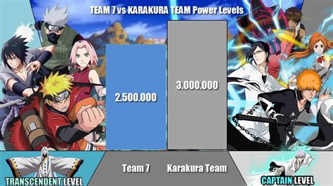 TEAM 7 vs KARAKURA TEAM Power Levels | Naruto/Boruto/Bleach | ODBS ...