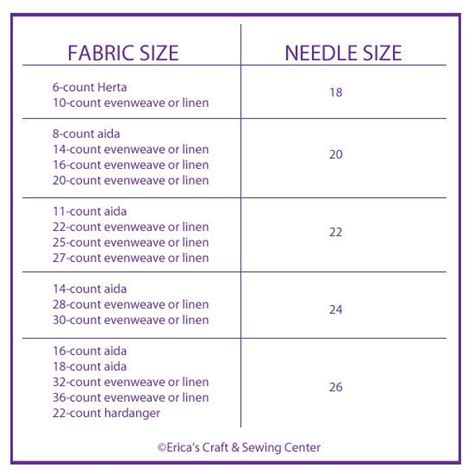 What Size Cross Stitch Fabric Do I Need - Franklin Morrison's Coloring ...