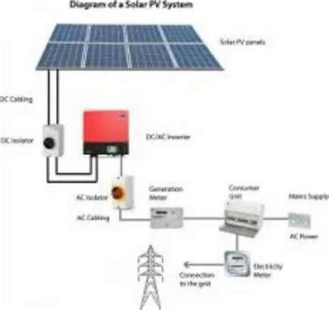 8+ Non Grid Tied Solar Systems For You - kacang kacangan