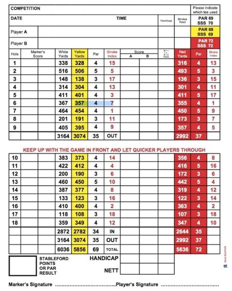 Scorecard :: Harewood Downs Golf Club