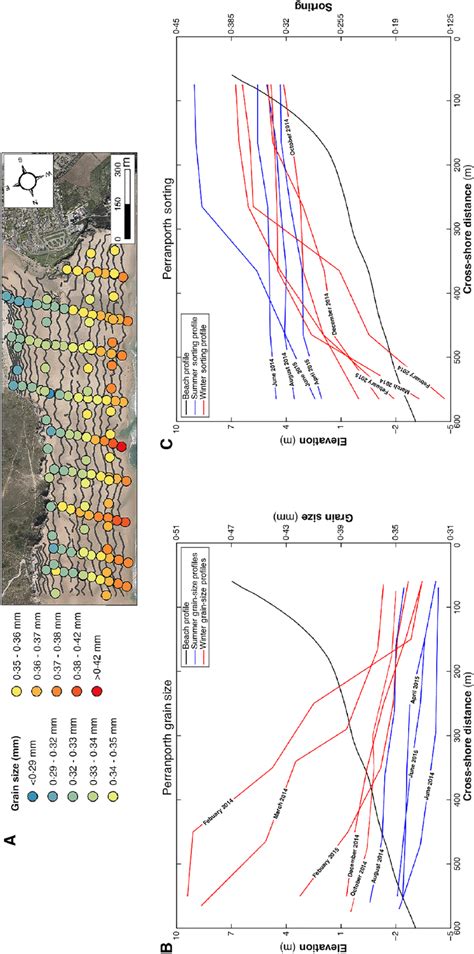 (A) The location of the digital grain-size (DGS) samples collected in... | Download Scientific ...