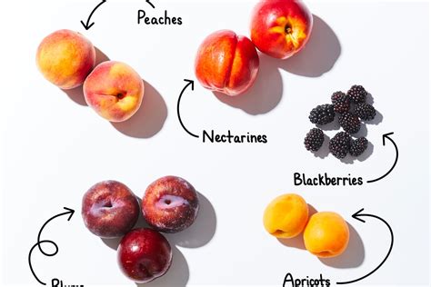 What Is Stone Fruit? Types, Recipes & Photos | The Kitchn