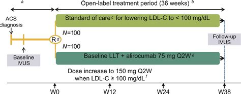 Effect of alirocumab on coronary atheroma volume in Japanese patients ...