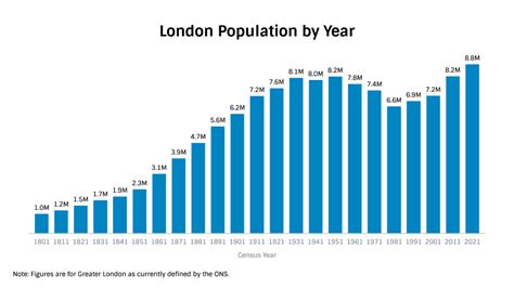 Population England 2024 - Rebe Valery