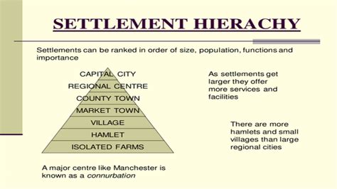 Hierarchy of Urban Settlements – GKToday