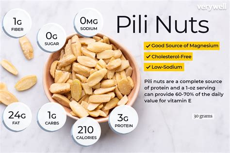 Pili Nuts Nutrition Facts and Health Benefits