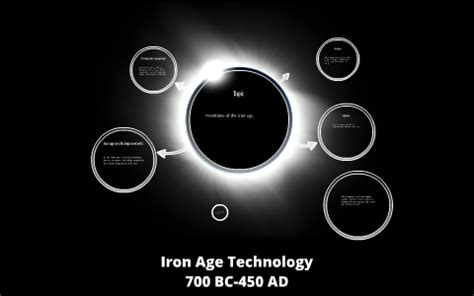 Iron age inventions and tools by tyrell johnson on Prezi