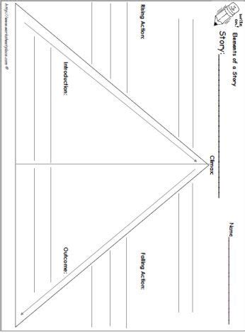 Worksheet to practice rising and falling action Middle School Classroom ...