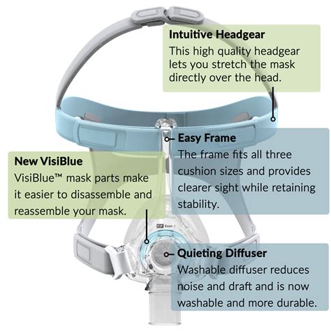 Brand New Eson 2 CPAP Mask Now Available - Easy Breathe