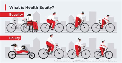 It is time to rethink how we advance health equity - Scientific American