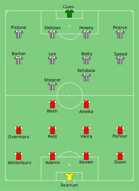Arsenal 2 Newcastle Utd 0 in May 1998 at Wembley. The team line ups and formations for the FA ...