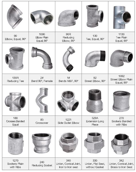 China Water supply malleable iron pipe fitting factory and suppliers ...