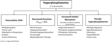 Hyperphosphatemia and Hypophosphatemia: Clinical Features and ...