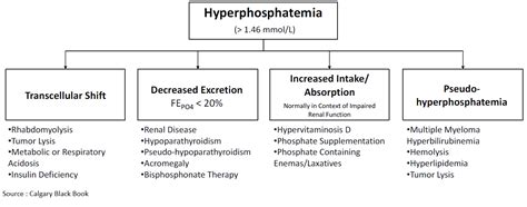 Hyperphosphatemia Mnemonic