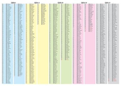 Pokemon Card Checklist Printable