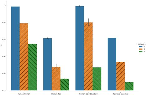 pgfplotstable - Grouped bar chart in pgfplots from file selecting certain rows - TeX - LaTeX ...