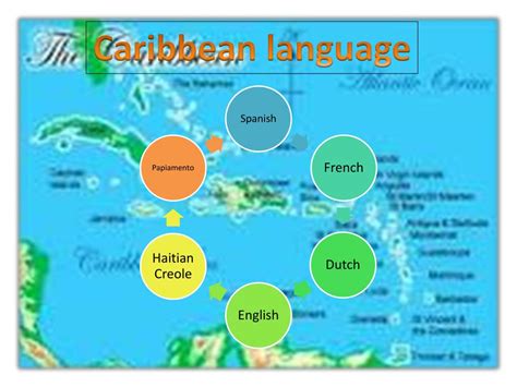 PPT - LANGUAGES OF THE CARIBBEAN PowerPoint Presentation, free download - ID:2824042