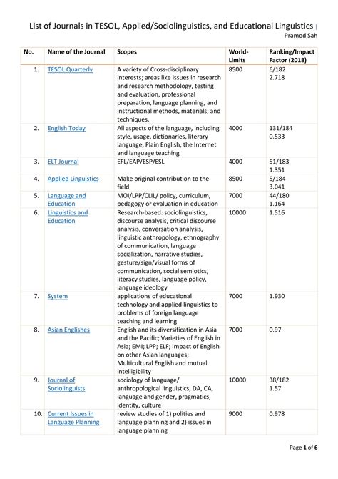 List of Journals.pdf | DocDroid