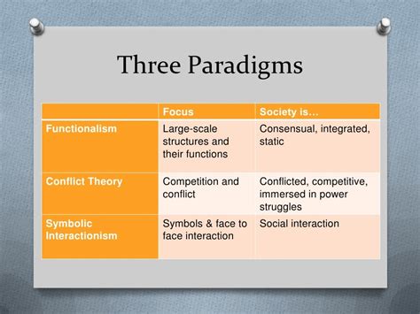 Sociological Paradigms