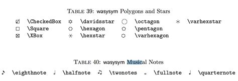 numbering - How to change \footnote notation locally to music symbols/notes? - TeX - LaTeX Stack ...