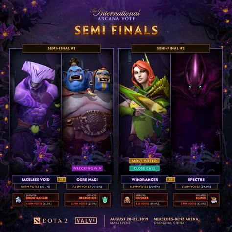 Dota 2: The Semifinals of the Arcana Vote Are Here