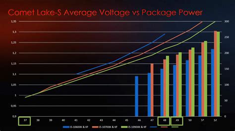 Intel's 10th Gen Desktop CPU Overclocking & Binning Statistics Unveiled