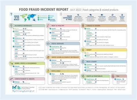 Food Fraud Prevention Resources | FACTS