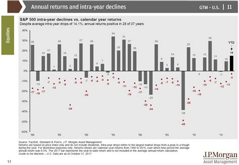 How does the volatility of the stock market affect your investment? — X and Y Advisors, Inc.