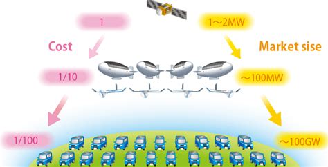 High-efficiency Solar Cells:SHARP CORPORATION