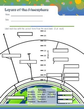 Layers of the Atmosphere Labeling Worksheet by Marissa Cote | TPT